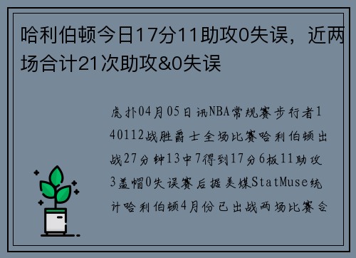 哈利伯顿今日17分11助攻0失误，近两场合计21次助攻&0失误